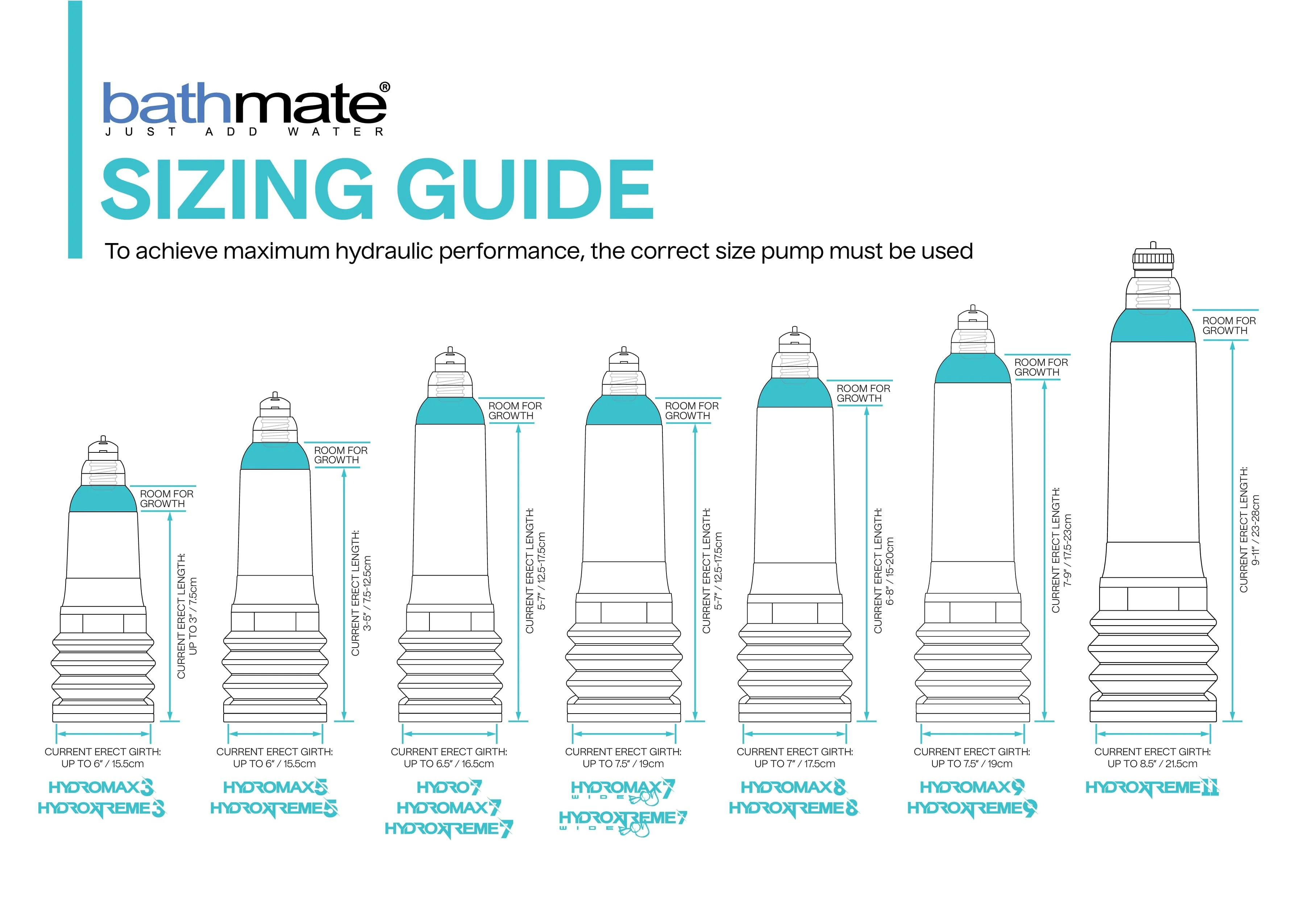 Bathmate Hydroxtreme7 Xtreme Penis Pump & Enlargement System - Image 13